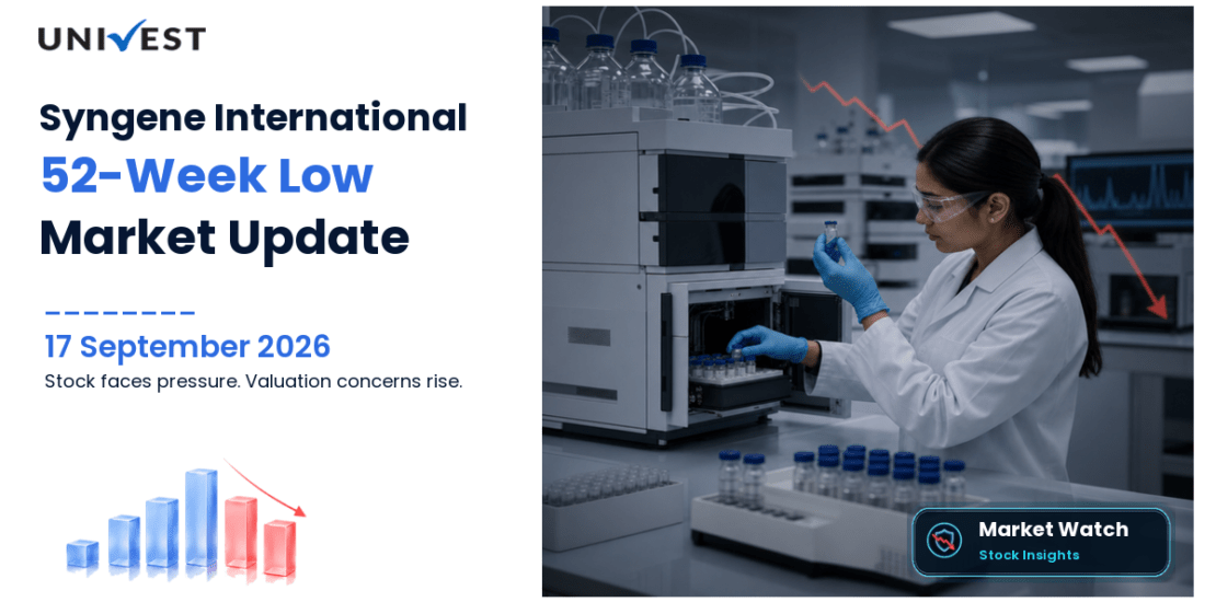 Syngene International Ltd. Share Price