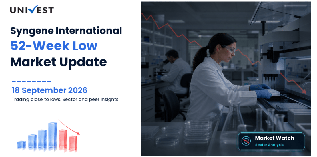 Syngene International Ltd. 52 Week Low Streak