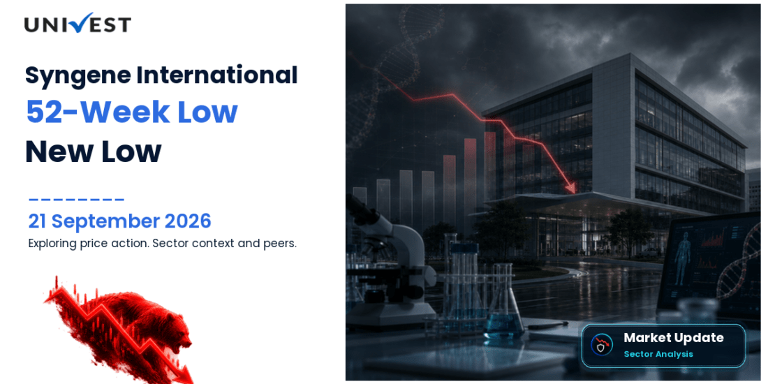 Syngene International Share Price
