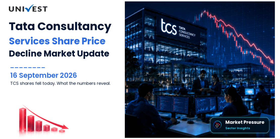 TCS Share Price