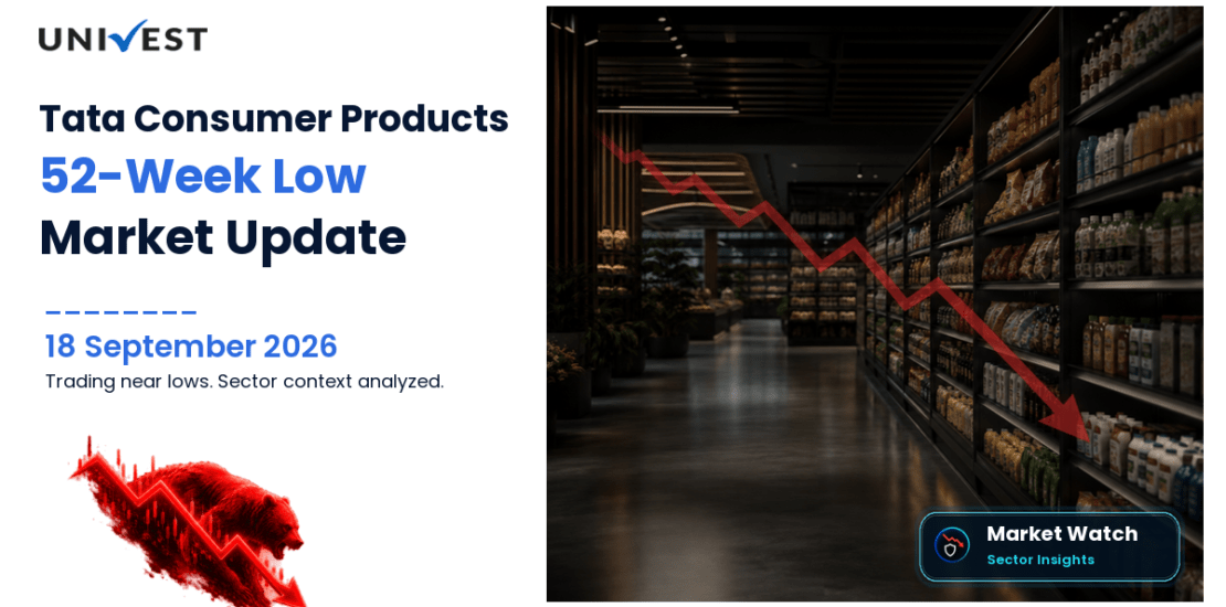 Tata Consumer Products Ltd. 52 Week Low Streak