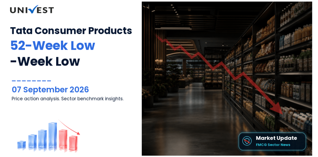 Tata Consumer Products Share Price