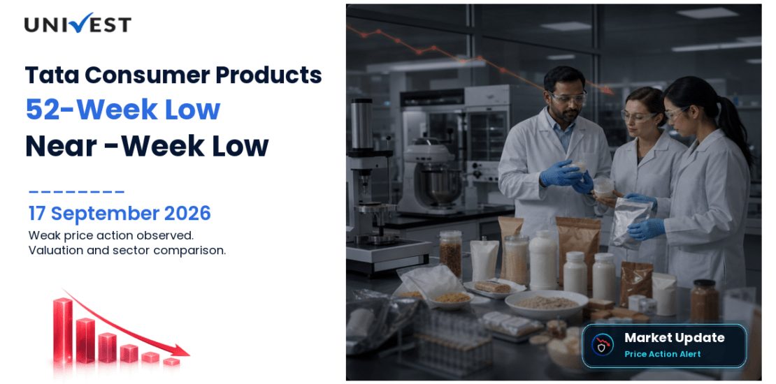 Tata Consumer Products Share Price