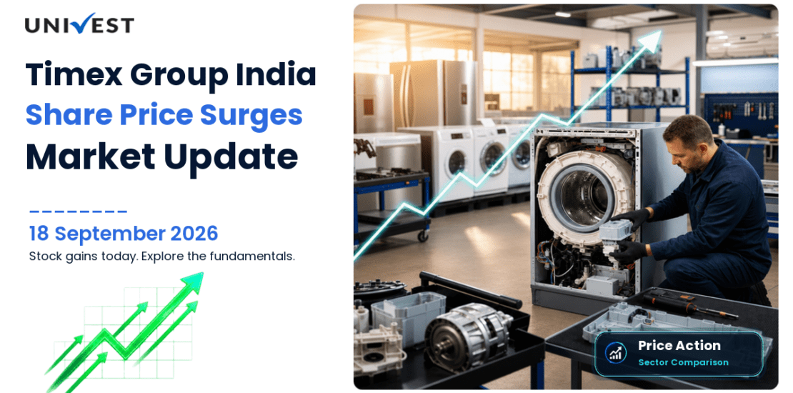 Timex Group India Share Price