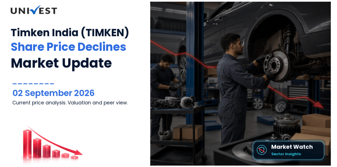 Timken India Share Price