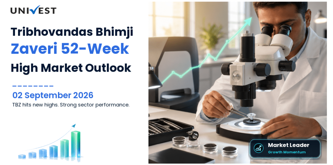 TBZ 52 Week High Streak