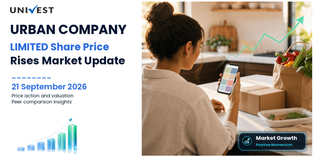 URBAN COMPANY Share Price