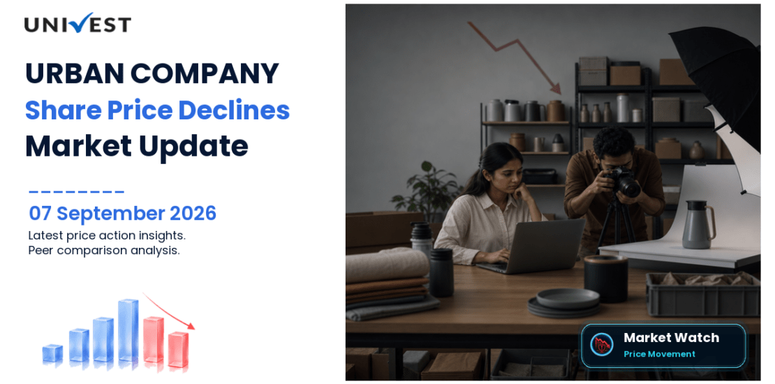 URBAN COMPANY Share Price