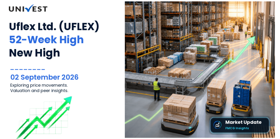 Uflex Ltd. Share Price