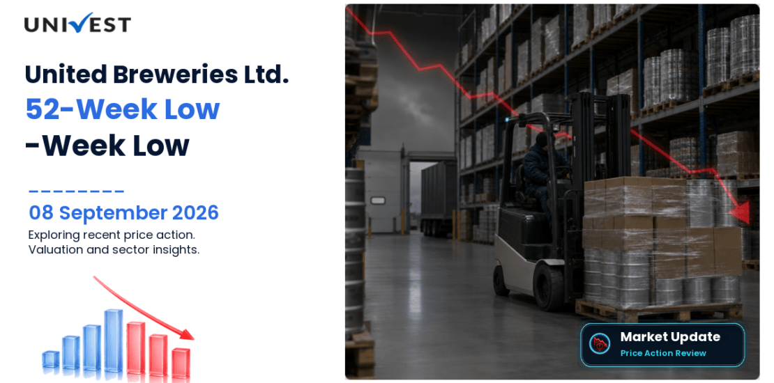 United Breweries Ltd. Share Price