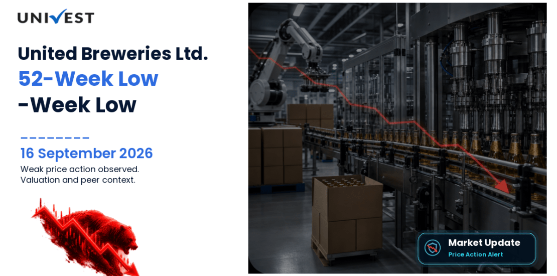 United Breweries Share Price