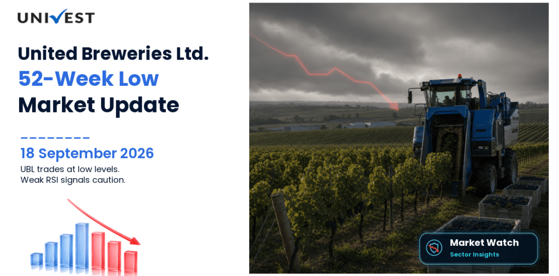 UBL Share Price