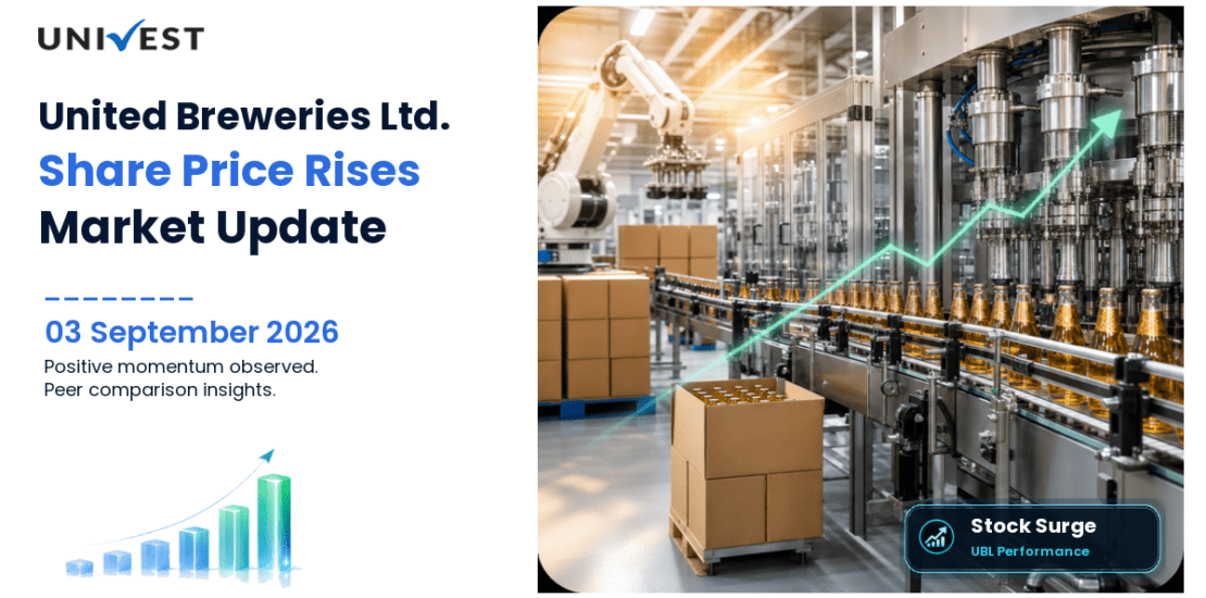 United Breweries Share Price