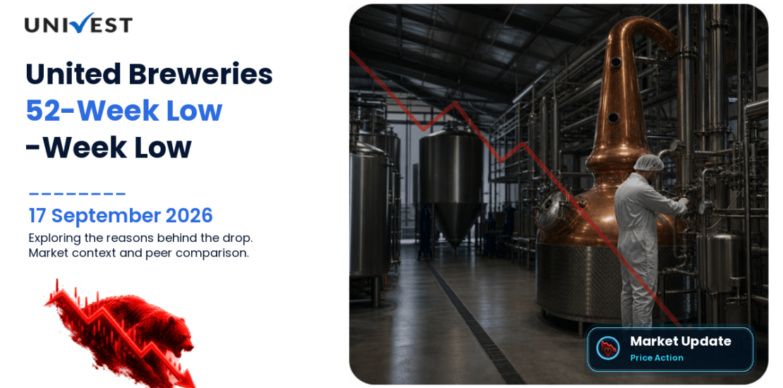 United Breweries Ltd. Share Price