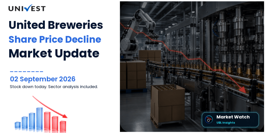 United Breweries Share Price