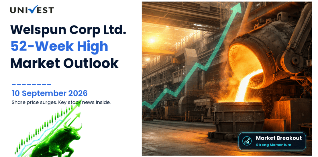 Welspun Corp Share Price