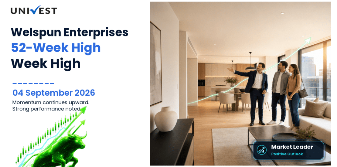 Welspun Enterprises Ltd. 52 Week High Streak