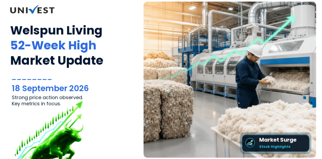 Welspun Living Share Price