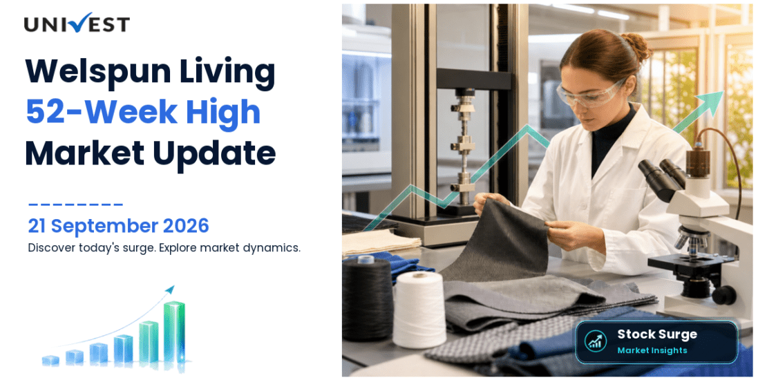 Welspun Living Share Price