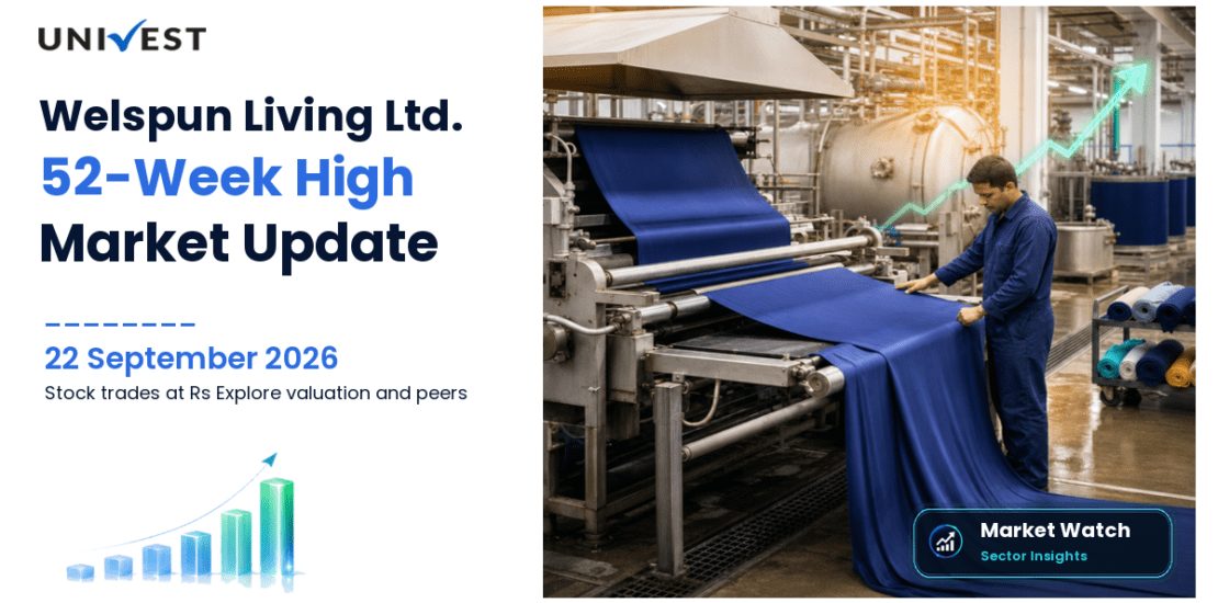 Welspun Living Share Price