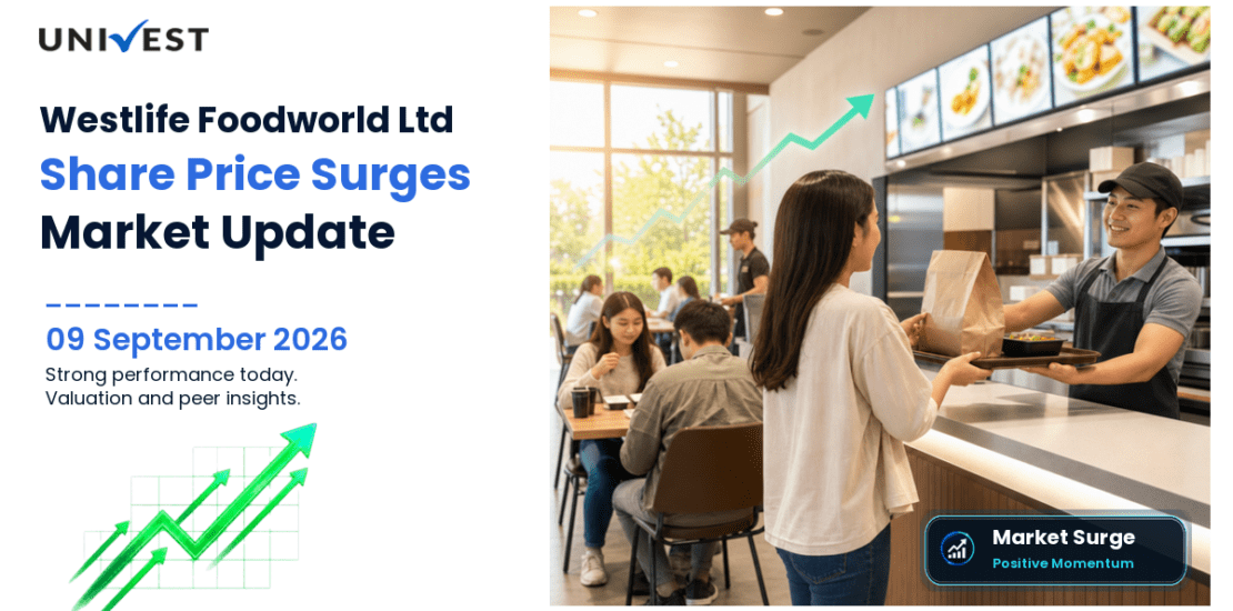 Westlife Foodworld Share Price