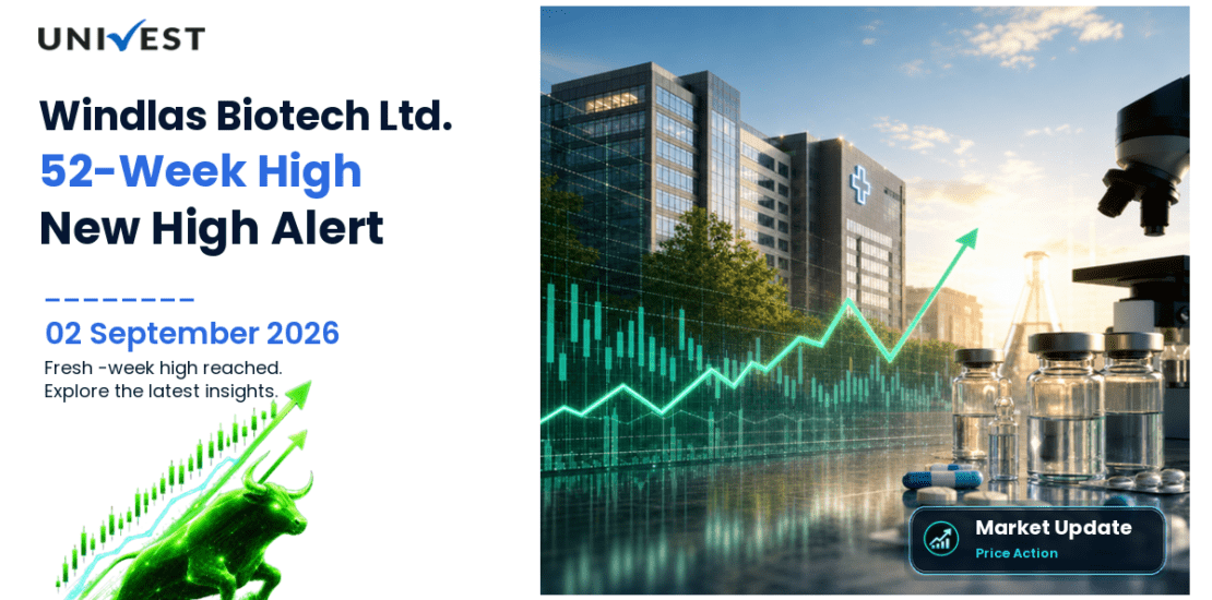 Windlas Biotech Share Price