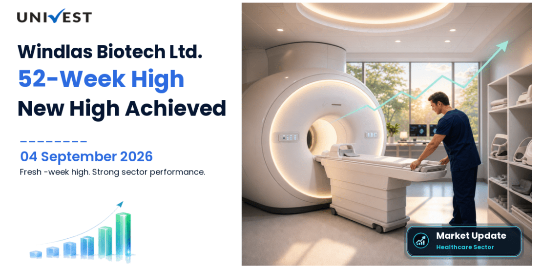 Windlas Biotech Share Price
