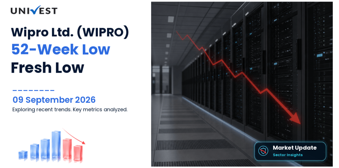 Wipro Share Price