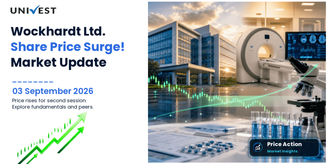Wockhardt Ltd. Share Price