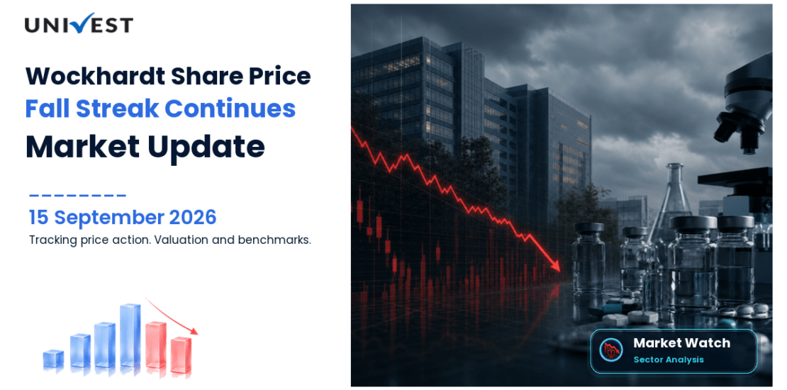 Wockhardt Share Price Fall Streak