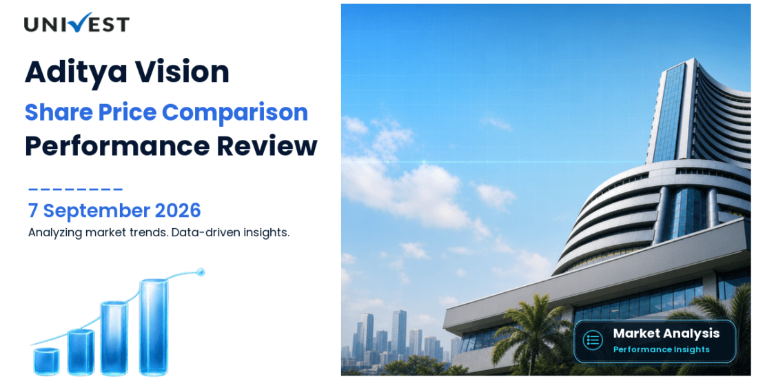 Aditya Vision vs Nifty 50: Share Price Performance Compared