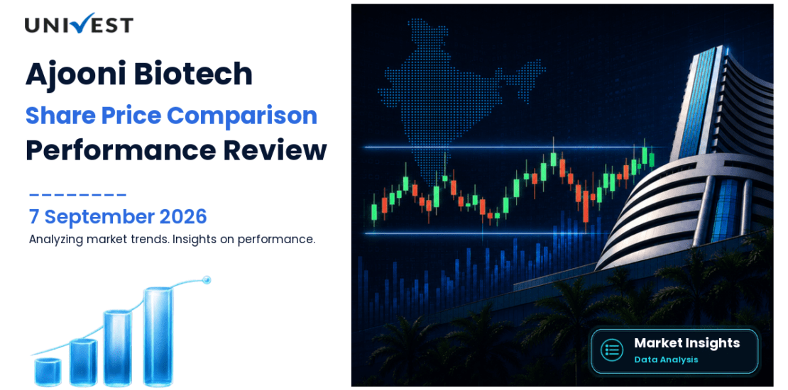 Ajooni Biotech vs Nifty 50: Share Price Performance Compared