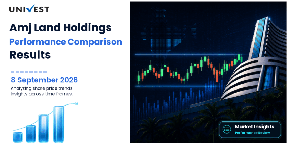 Amj Land Holdings vs Nifty 50: Share Price Performance Compared