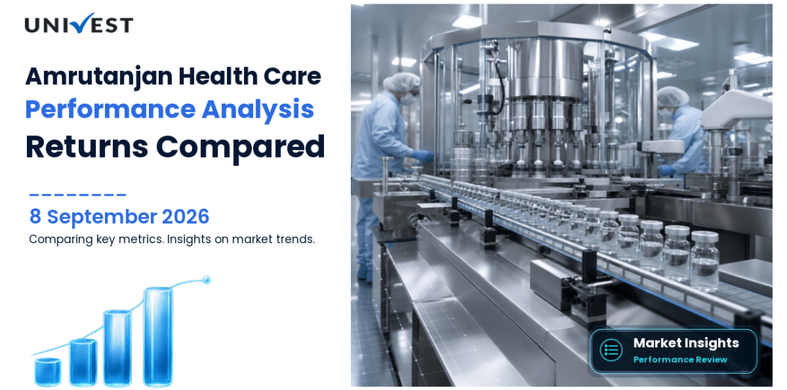 Amrutanjan Health Care vs Nifty 50: Returns Compared