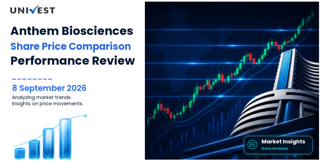 Anthem Biosciences vs Nifty 50: Share Price Performance Compared