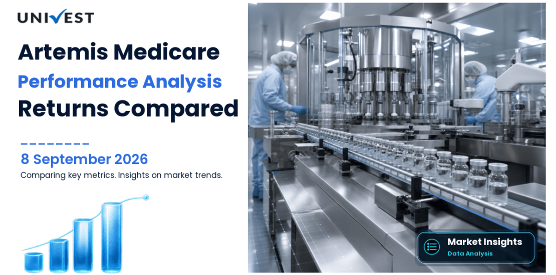 Artemis Medicare Services vs Nifty 50: Returns Compared