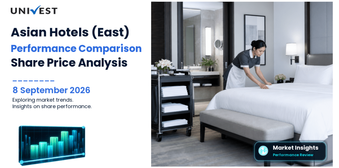Asian Hotels (East) vs Nifty 50: Share Price Performance Compared