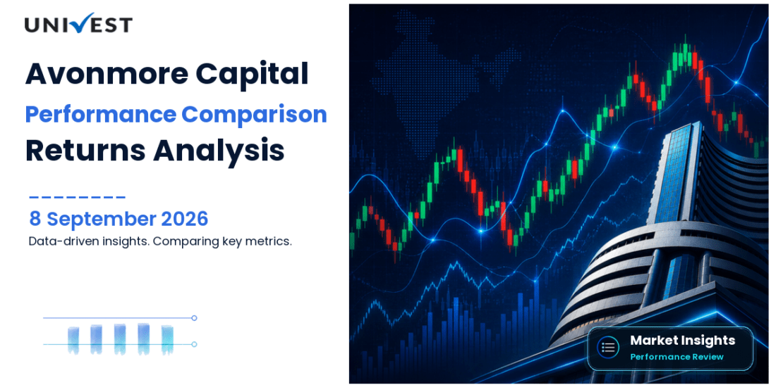 Avonmore Capital vs Nifty 50: Returns