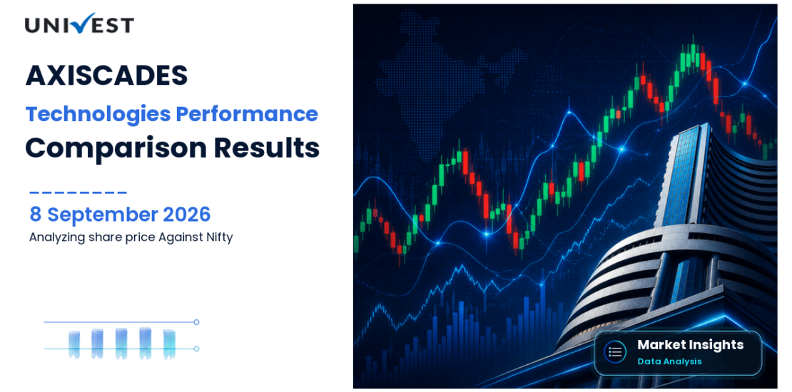 AXISCADES Technologies vs Nifty 50: Returns Compared