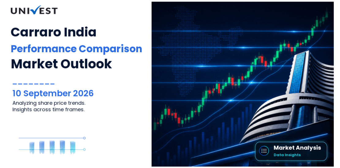 Carraro India vs Nifty 50: Share Price Performance Compared