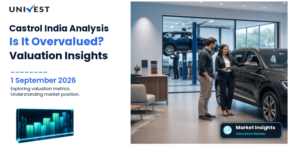 Is Castrol India Overvalued or Undervalued Right Now?