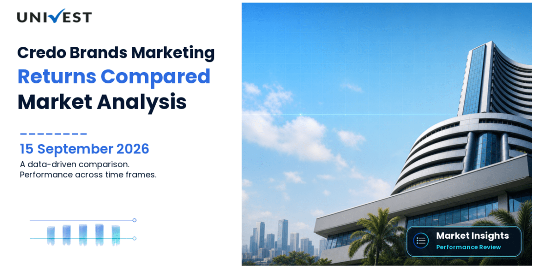Credo Brands Marketing vs Nifty 50: Returns Compared