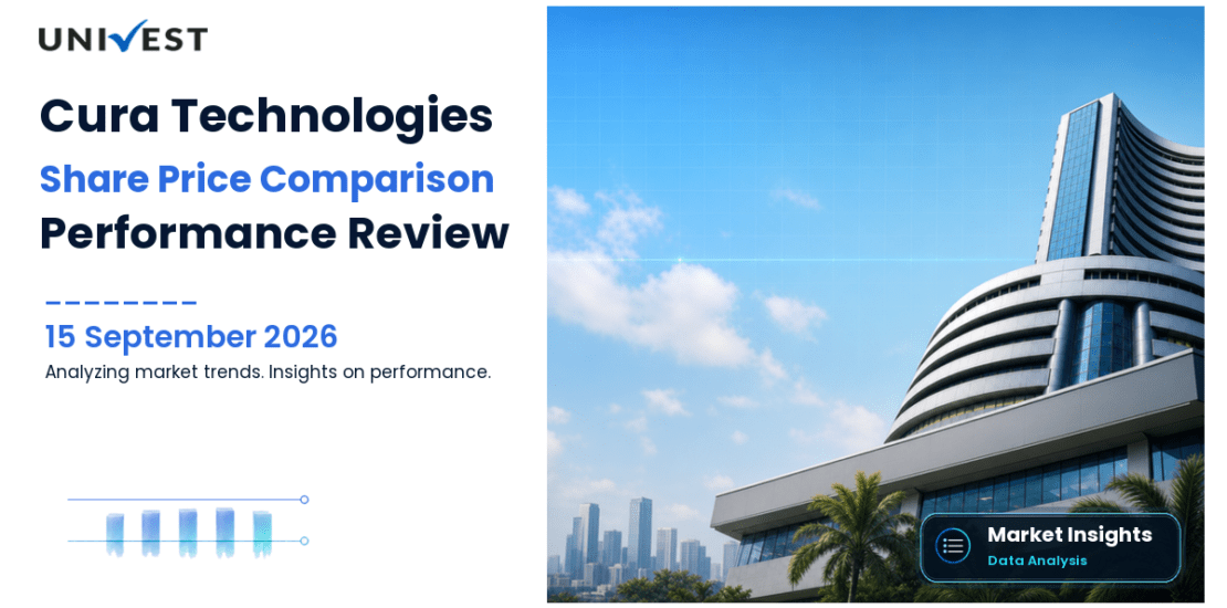 Cura Technologies vs Nifty 50: Share Price Performance Compared