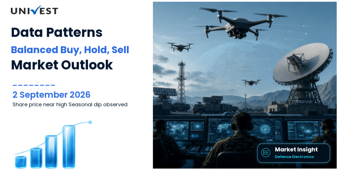 Data Patterns (India): Should You Buy, Hold, or Sell Right Now?