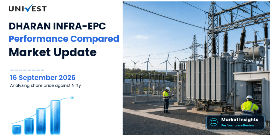 DHARAN INFRA-EPC vs Nifty 50: Share Price Performance Compared