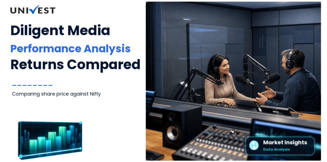 Diligent Media Corporation vs Nifty 50: Returns Compared