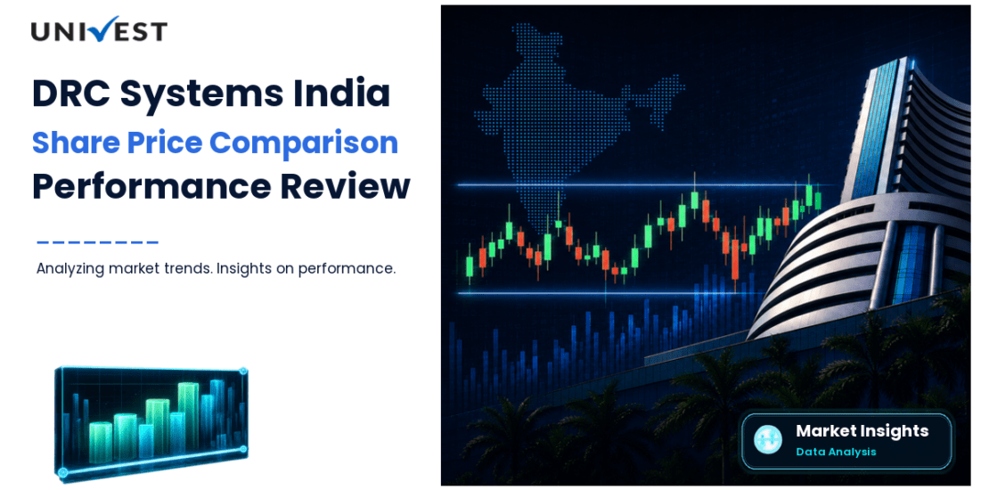 DRC Systems India vs Nifty 50: Share Price Performance Compared