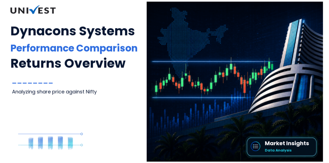 Dynacons Systems & Solutions vs Nifty 50: Returns Compared