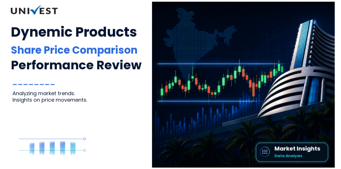 Dynemic Products vs Nifty 50: Share Price Performance Compared
