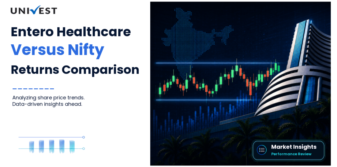 Entero Healthcare Solutions vs Nifty 50: Returns Compared